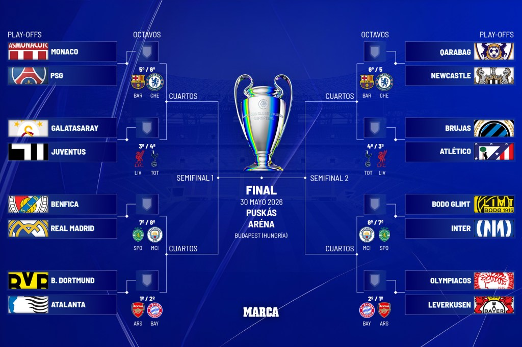 EL SORTEO MÁS CAPRICHOSO DE LOS PLAY-OFFS DE LA CHAMPIONS&nbsp;LEAGUE