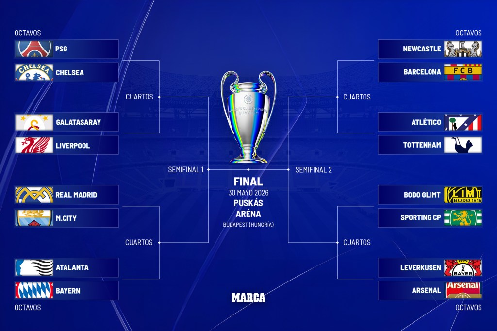 ASÍ QUEDA EL SORTEO DE LA UEFA CHAMPIONS&nbsp;LEAGUE