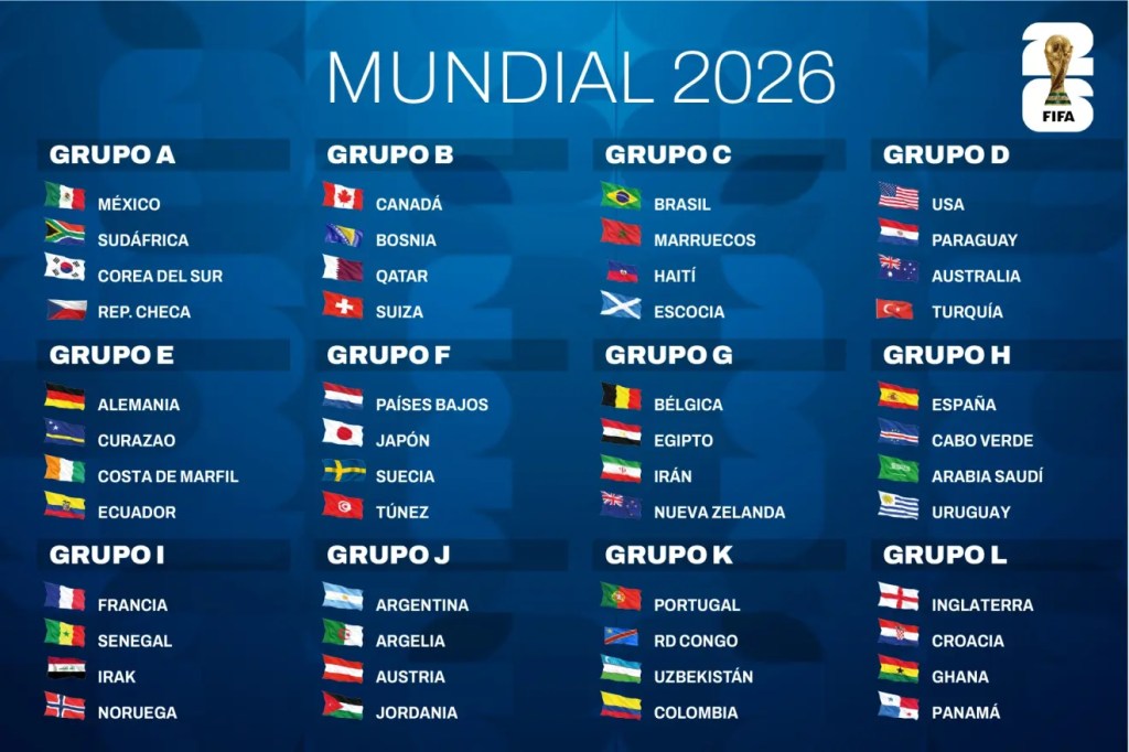Así quedan los grupos del Mundial 2026; foto: MARCA.